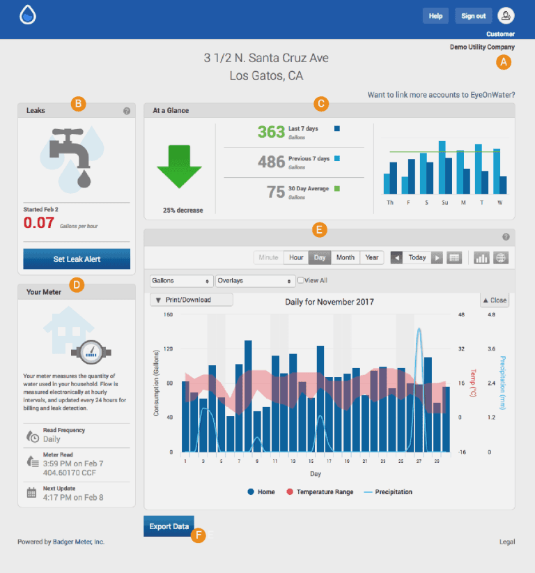 overview of web interface. lettered bubbles point to regions